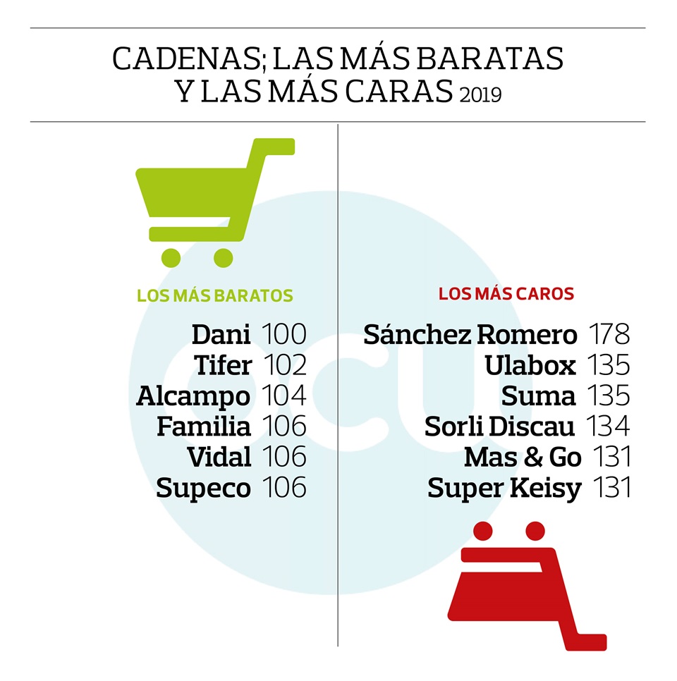 cadenas